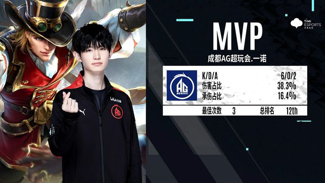 Team Liquid VALORANT 向 Serial 告别