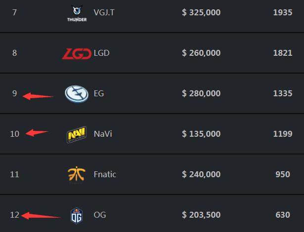 KRU Esports 和 100 Thieves 离开比赛 - VCT 2025：美洲阶段 1 淘汰赛结果